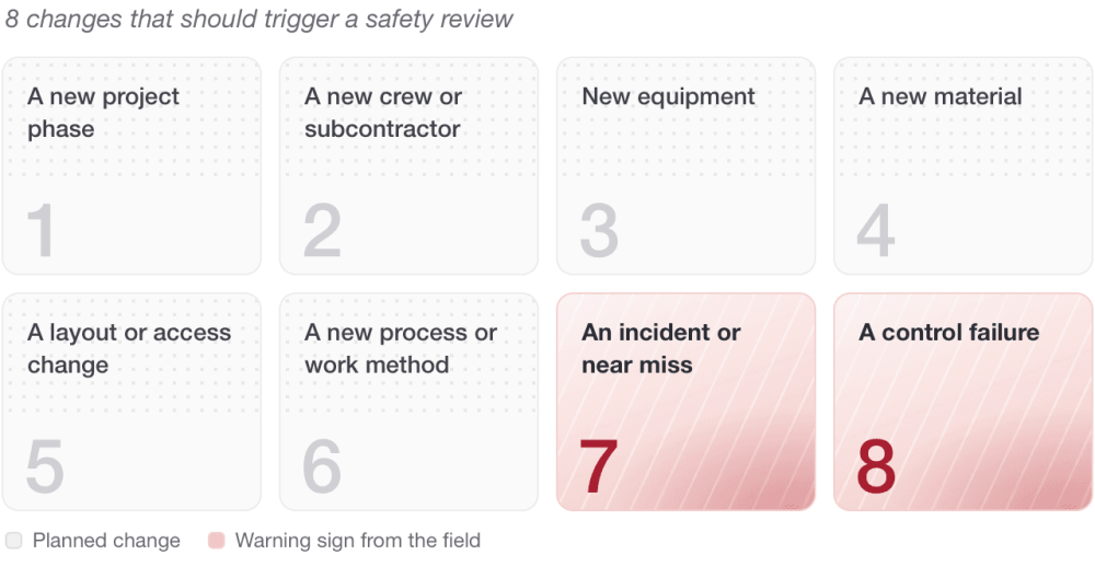 8 Changes That Should Trigger a safety review.